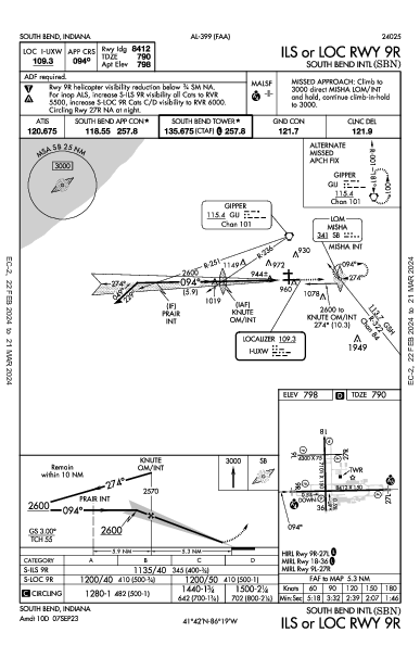 South Bend Intl South Bend, IN (KSBN): ILS OR LOC RWY 09R (IAP)