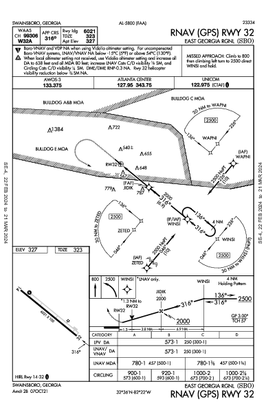 East Georgia Rgnl Swainsboro, GA (KSBO): RNAV (GPS) RWY 32 (IAP)