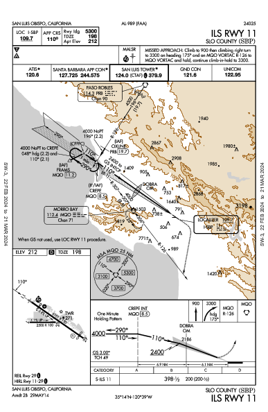 San Luis Obispo County Rgnl San Luis Obispo, CA (KSBP): ILS RWY 11 (IAP)