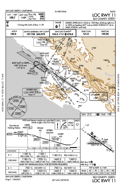 Regional del Condado de Luis Obispo San Luis Obispo, CA (KSBP): LOC RWY 11 (IAP)