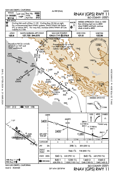 Regional del Condado de Luis Obispo San Luis Obispo, CA (KSBP): RNAV (GPS) RWY 11 (IAP)