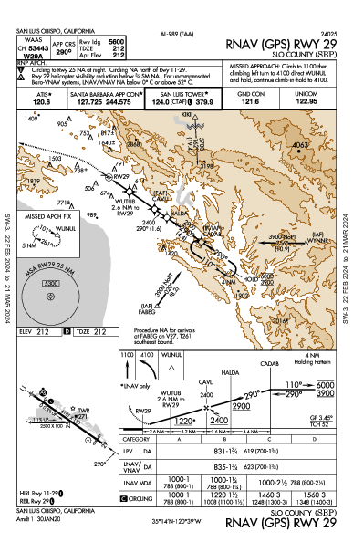 San Luis Obispo County Rgnl San Luis Obispo, CA (KSBP): RNAV (GPS) RWY 29 (IAP)