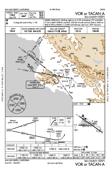 San Luis Obispo County Rgnl San Luis Obispo, CA (KSBP): VOR OR TACAN-A (IAP)