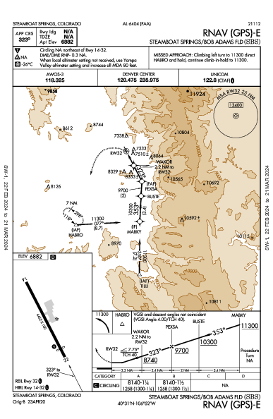 Steamboat Sprgs Steamboat Springs, CO (KSBS): RNAV (GPS)-E (IAP)