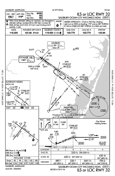 Salisbury Rgnl Salisbury, MD (KSBY): ILS OR LOC RWY 32 (IAP)