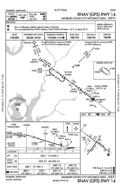 Salisbury Rgnl Salisbury, MD (KSBY): RNAV (GPS) RWY 14 (IAP)