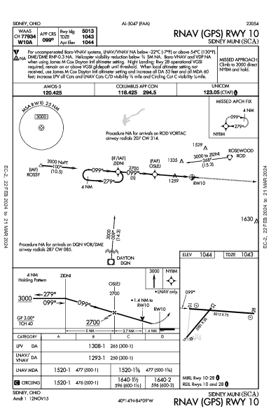 Sidney Muni Sidney, OH (KSCA): RNAV (GPS) RWY 10 (IAP)