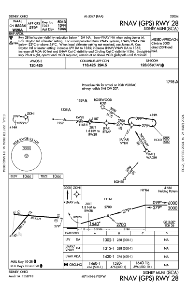 Sidney Muni Sidney, OH (KSCA): RNAV (GPS) RWY 28 (IAP)