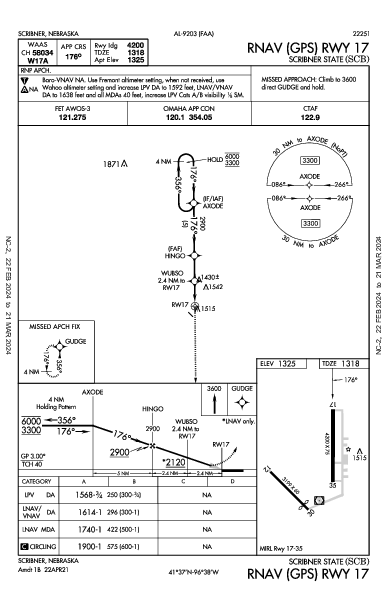 Scribner State Scribner, NE (KSCB): RNAV (GPS) RWY 17 (IAP)
