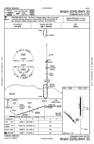 Scribner State Scribner, NE (KSCB): RNAV (GPS) RWY 35 (IAP)