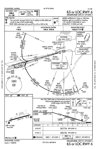 Deadhorse Deadhorse, AK (PASC): ILS OR LOC RWY 06 (IAP)