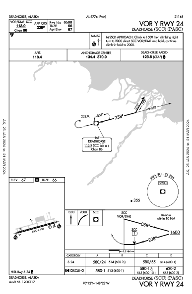 Deadhorse Deadhorse, AK (PASC): VOR Y RWY 24 (IAP)