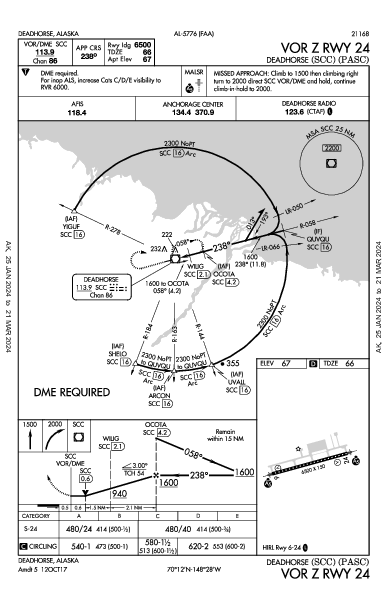 Deadhorse Deadhorse, AK (PASC): VOR Z RWY 24 (IAP)