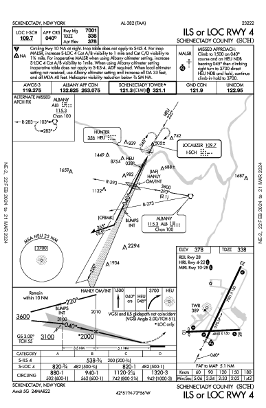 Schenectady County Schenectady, NY (KSCH): ILS OR LOC RWY 04 (IAP)