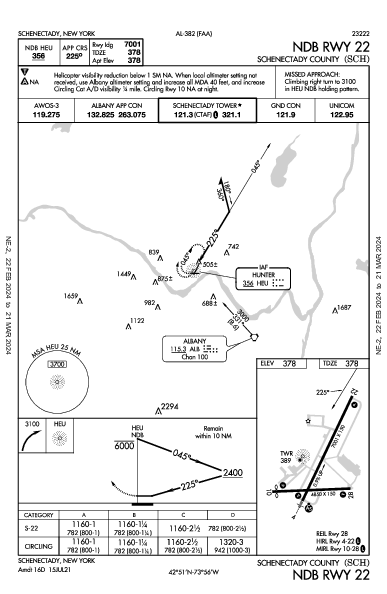 Schenectady County Schenectady, NY (KSCH): NDB RWY 22 (IAP)