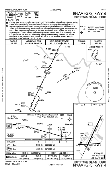 Schenectady County Schenectady, NY (KSCH): RNAV (GPS) RWY 04 (IAP)