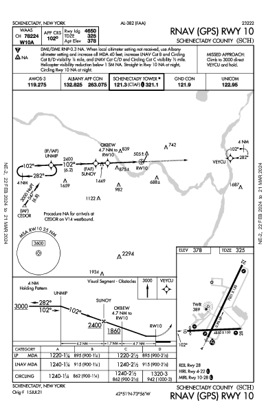 Schenectady County Schenectady, NY (KSCH): RNAV (GPS) RWY 10 (IAP)