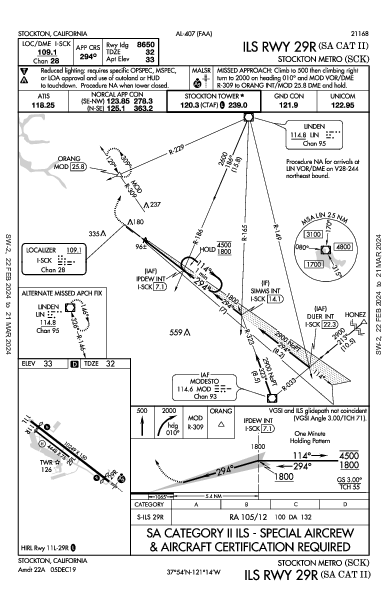Stockton Metro Stockton, CA (KSCK): ILS RWY 29R (SA CAT II) (IAP)