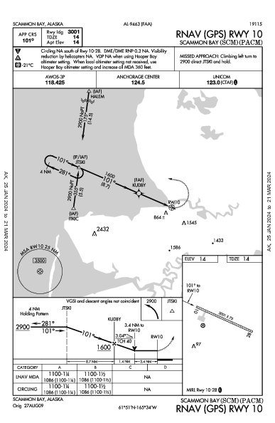 Scammon Bay Scammon Bay, AK (PACM): RNAV (GPS) RWY 10 (IAP)