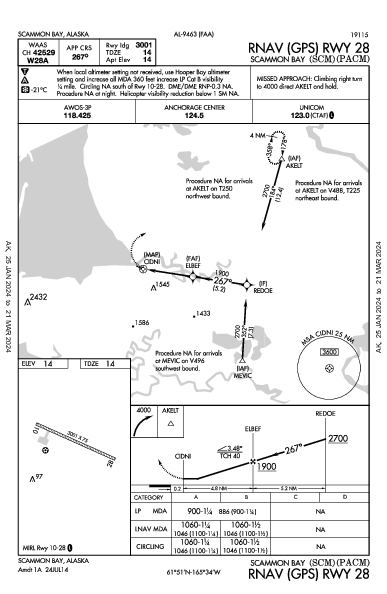 Scammon Bay Scammon Bay, AK (PACM): RNAV (GPS) RWY 28 (IAP)