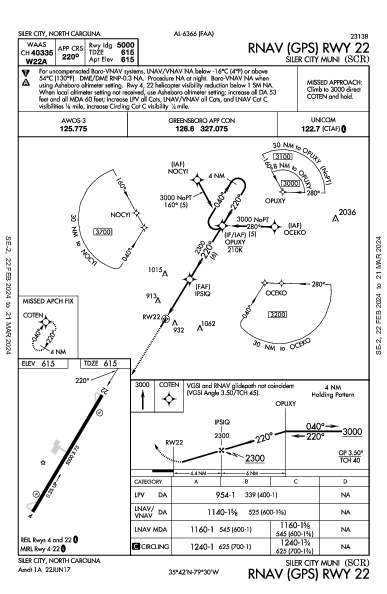 Siler City Muni Siler City, NC (KSCR): RNAV (GPS) RWY 22 (IAP)