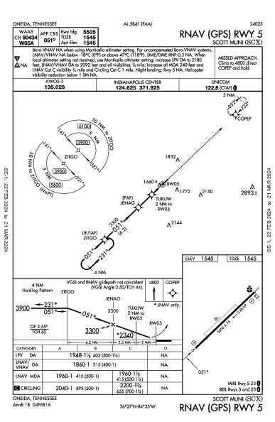 Scott Muni Oneida, TN (KSCX): RNAV (GPS) RWY 05 (IAP)