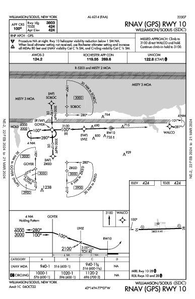 Williamson/Sodus Williamson/Sodus, NY (KSDC): RNAV (GPS) RWY 10 (IAP)