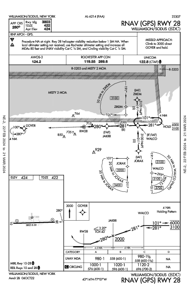 Williamson/Sodus Williamson/Sodus, NY (KSDC): RNAV (GPS) RWY 28 (IAP)