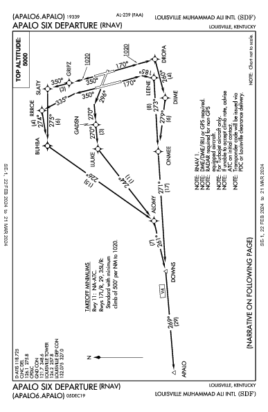 Muhammad Ali Intl Louisville, KY (KSDF): APALO SIX (RNAV) (DP)