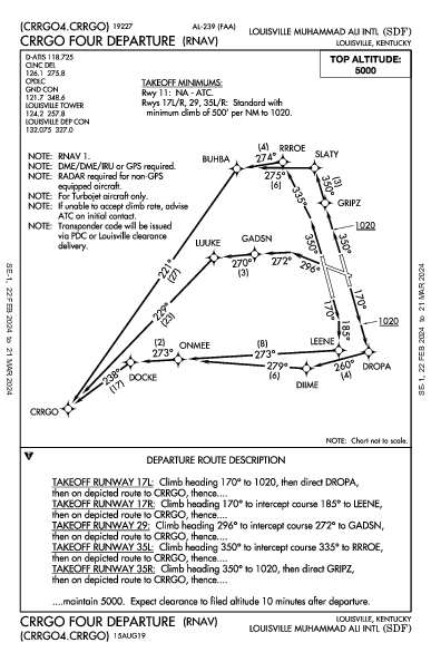 Louisville Louisville, KY (KSDF): CRRGO FOUR (RNAV) (DP)