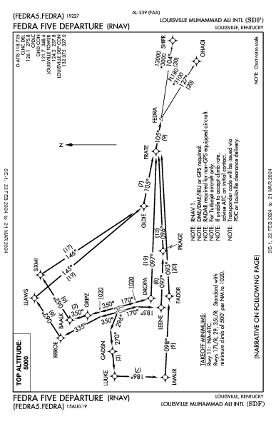 Int'l di Louisville Louisville, KY (KSDF): FEDRA FIVE (RNAV) (DP)