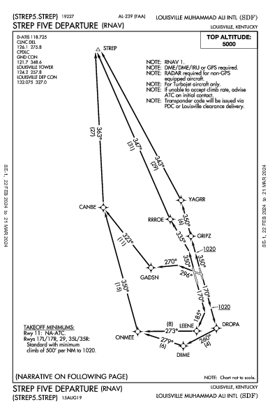 Int'l di Louisville Louisville, KY (KSDF): STREP FIVE (RNAV) (DP)