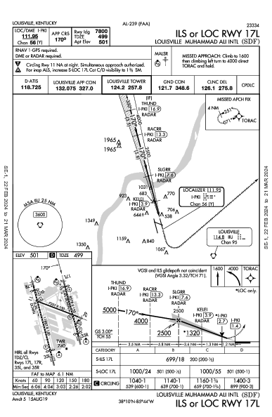 Muhammad Ali Intl Louisville, KY (KSDF): ILS OR LOC RWY 17L (IAP)