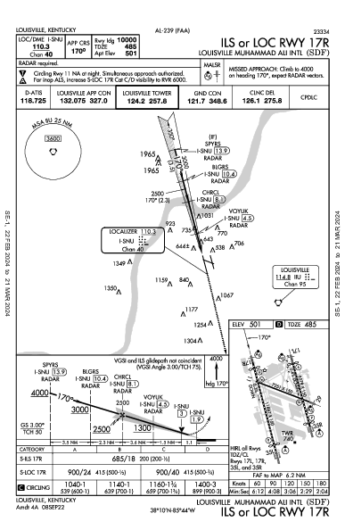 Muhammad Ali Intl Louisville, KY (KSDF): ILS OR LOC RWY 17R (IAP)