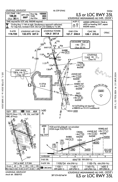 Int'l di Louisville Louisville, KY (KSDF): ILS OR LOC RWY 35L (IAP)