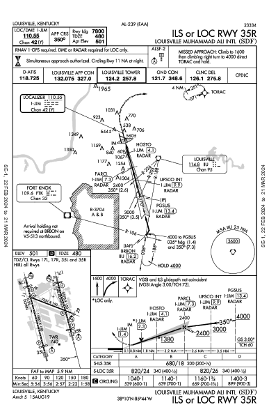 Int'l de Louisville Louisville, KY (KSDF): ILS OR LOC RWY 35R (IAP)