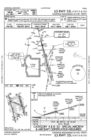 Louisville Louisville, KY (KSDF): ILS RWY 35L (CAT II - III) (IAP)