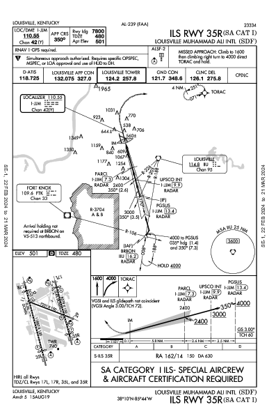 Int'l de Louisville Louisville, KY (KSDF): ILS RWY 35R (SA CAT I) (IAP)