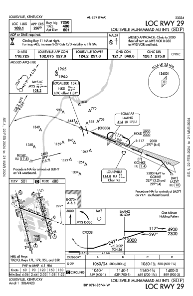 Int'l di Louisville Louisville, KY (KSDF): LOC RWY 29 (IAP)