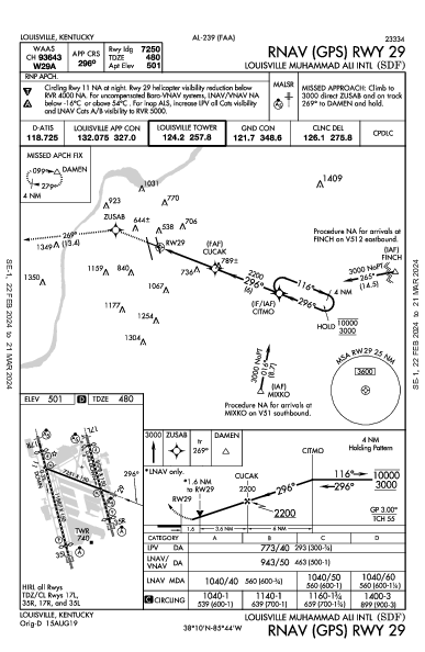 ルイビル国際空港 Louisville, KY (KSDF): RNAV (GPS) RWY 29 (IAP)