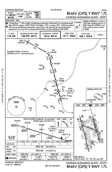 Muhammad Ali Intl Louisville, KY (KSDF): RNAV (GPS) Y RWY 17L (IAP)