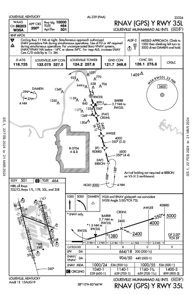 Louisville Louisville, KY (KSDF): RNAV (GPS) Y RWY 35L (IAP)