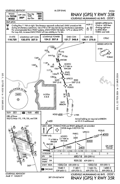 Int'l de Louisville Louisville, KY (KSDF): RNAV (GPS) Y RWY 35R (IAP)