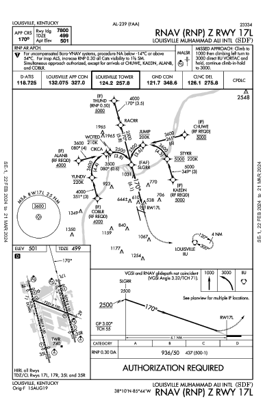 Int'l de Louisville Louisville, KY (KSDF): RNAV (RNP) Z RWY 17L (IAP)