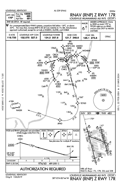 Muhammad Ali Intl Louisville, KY (KSDF): RNAV (RNP) Z RWY 17R (IAP)