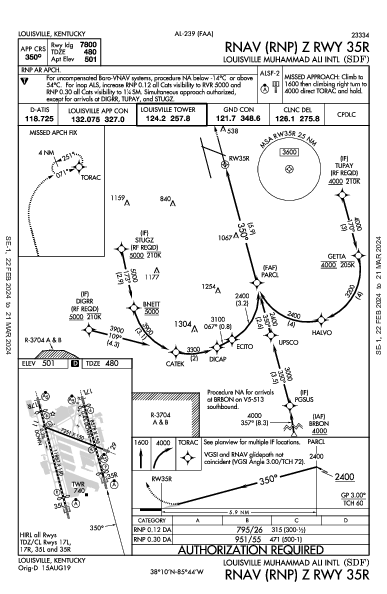 Muhammad Ali Intl Louisville, KY (KSDF): RNAV (RNP) Z RWY 35R (IAP)