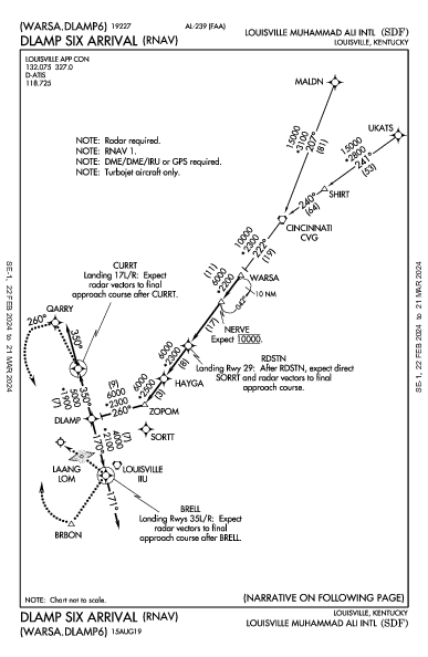 ルイビル国際空港 Louisville, KY (KSDF): DLAMP SIX (RNAV) (STAR)