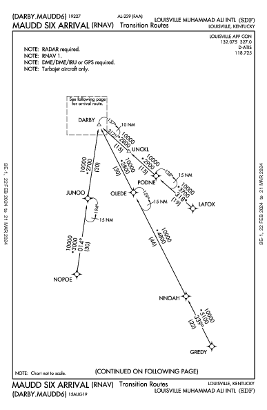 Int'l di Louisville Louisville, KY (KSDF): MAUDD SIX (RNAV) (STAR)