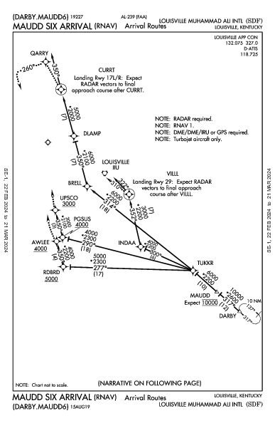 Int'l di Louisville Louisville, KY (KSDF): MAUDD SIX (RNAV) (STAR)