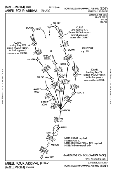 Louisville Louisville, KY (KSDF): MBELL FOUR (RNAV) (STAR)